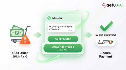 COD Cart Recovery: Convert COD Orders Into Prepaid Using WhatsApp (2025 Guide)