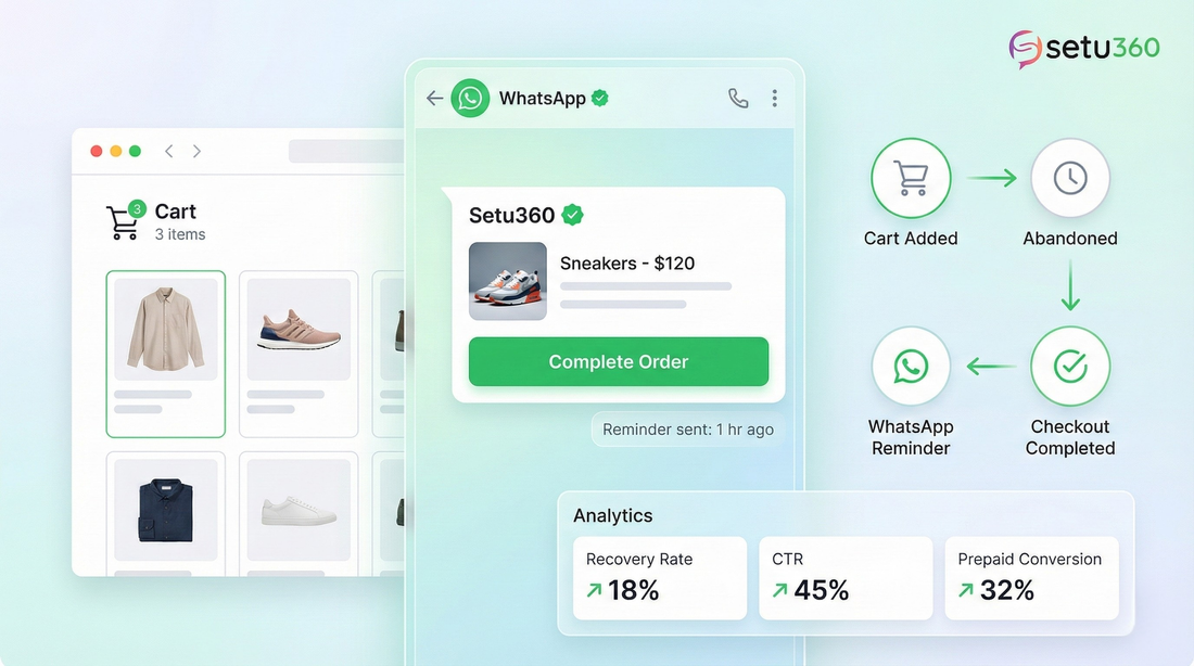 WhatsApp Cart Recovery Automation: How Ecommerce Brands Reduce Abandoned Carts in 2025