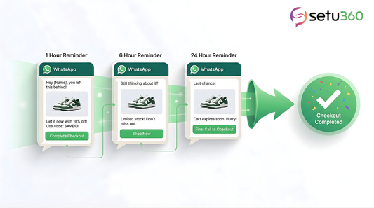 WhatsApp Cart Recovery Funnels: 1-Hour, 6-Hour & 24-Hour Strategy (2026 Guide)