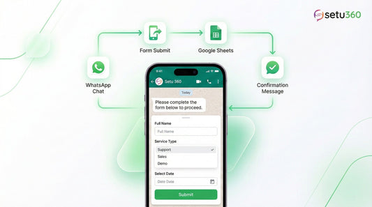 WhatsApp Flows Explained: Complete Guide to Forms, Automation & Real-World Use Cases (2026)