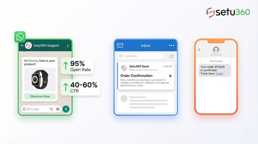 WhatsApp vs Email vs SMS for Cart Recovery