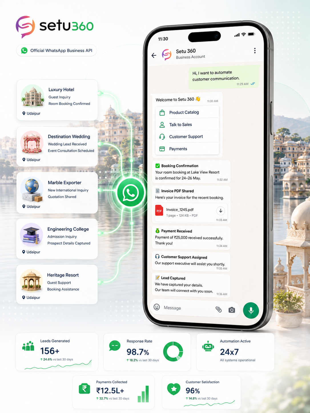WhatsApp Business API Jodhpur
