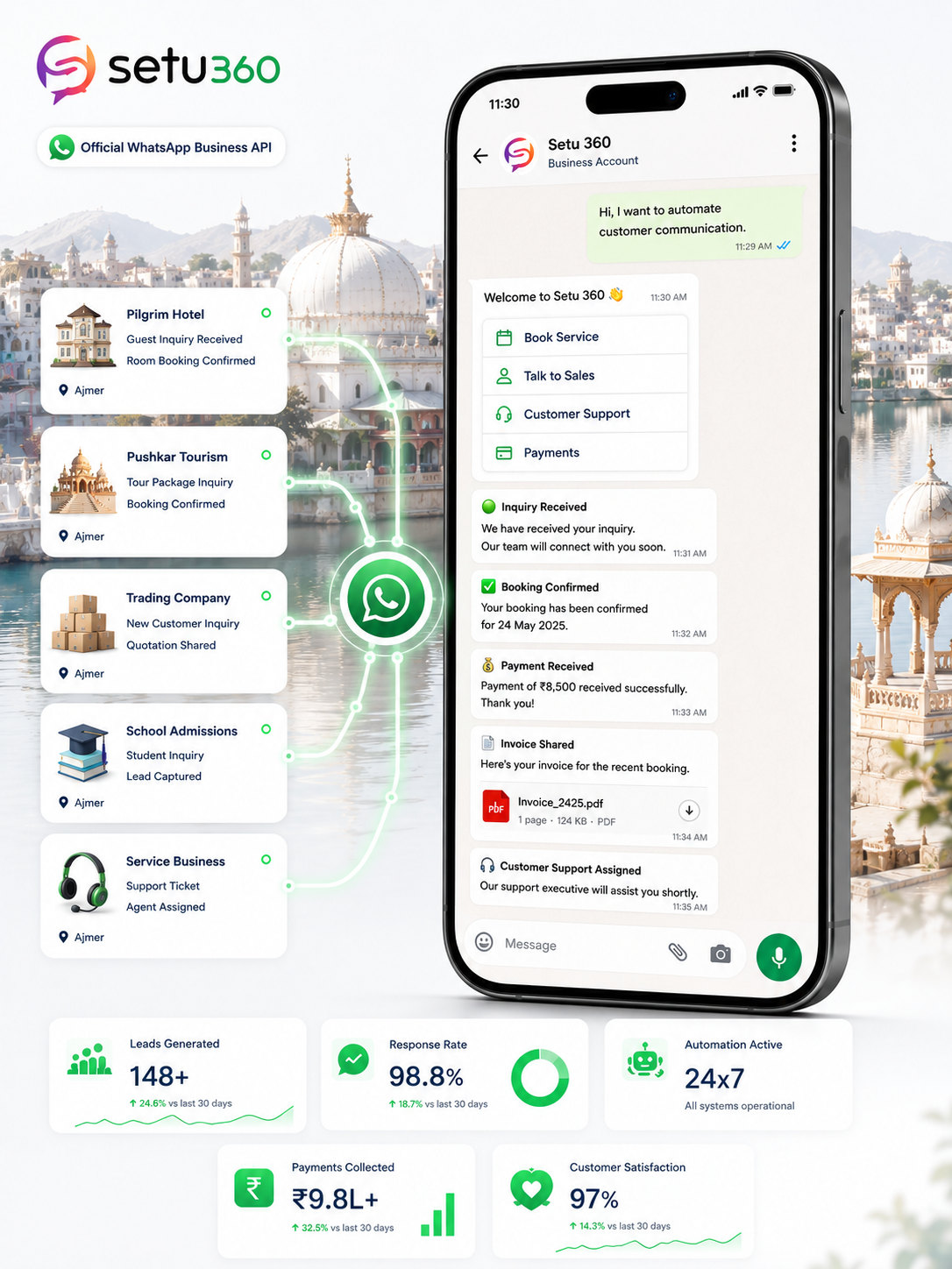 WhatsApp Business API Jodhpur
