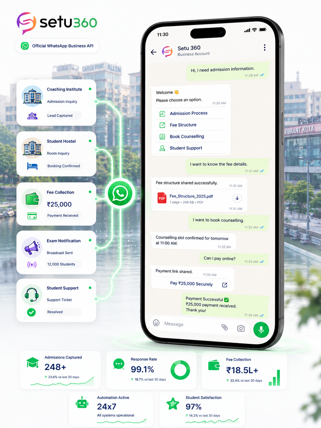 WhatsApp Business API Jodhpur