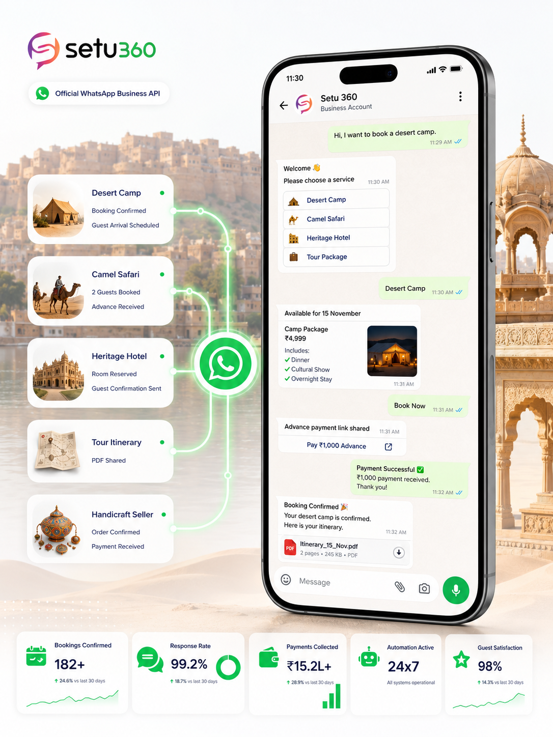 WhatsApp Business API Jodhpur