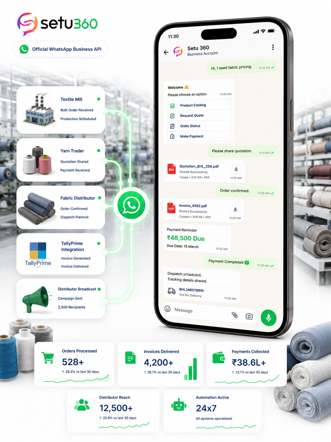 WhatsApp Business API Jodhpur