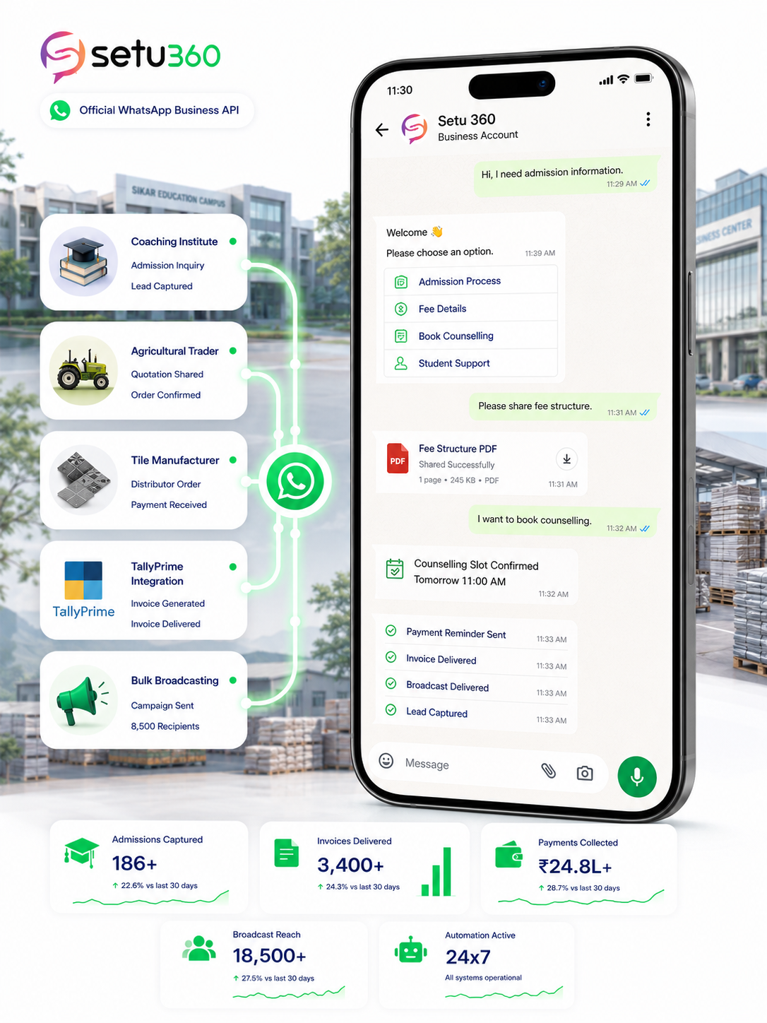 WhatsApp Business API Jodhpur