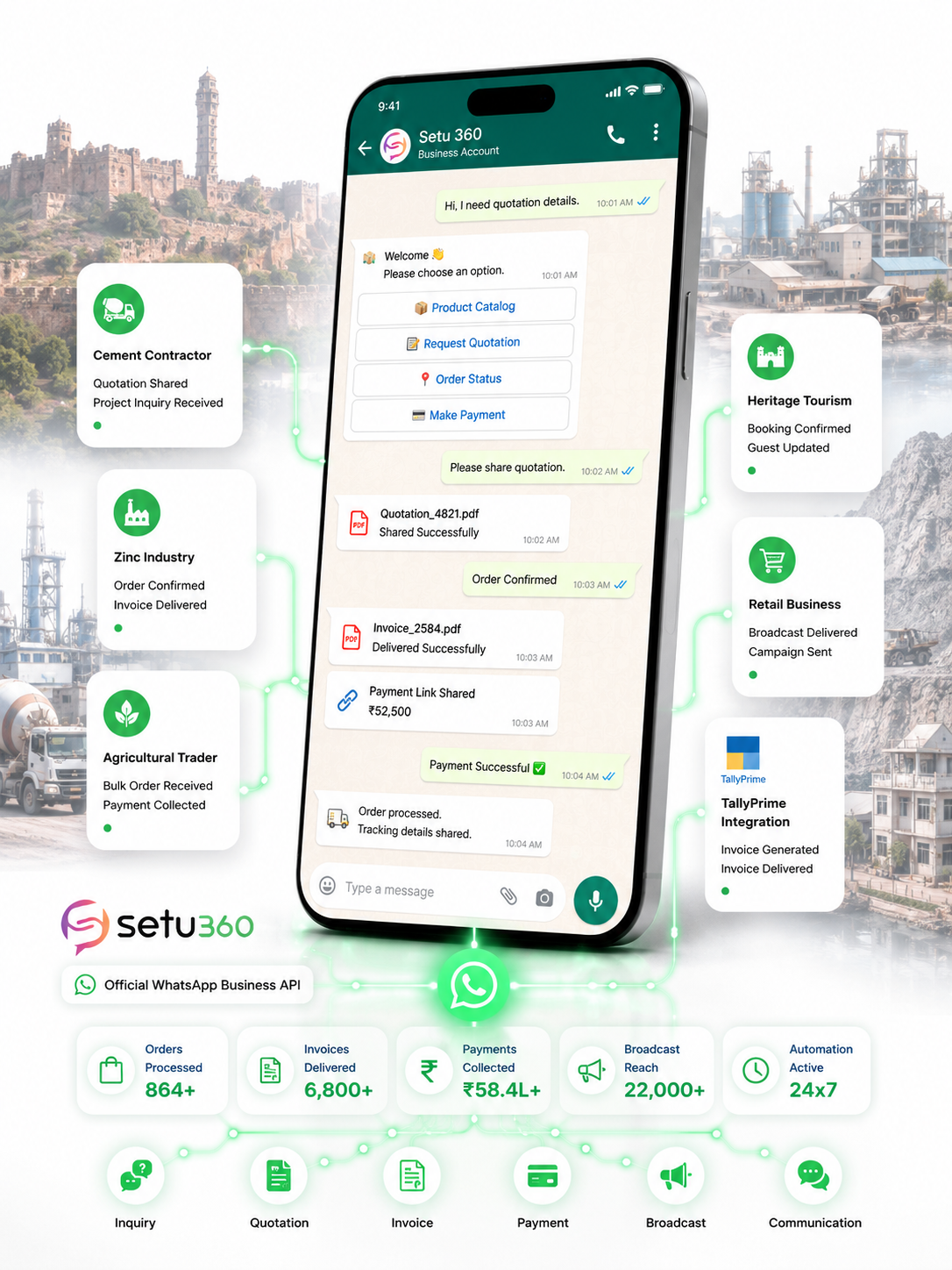 WhatsApp Business API Chittorgarh