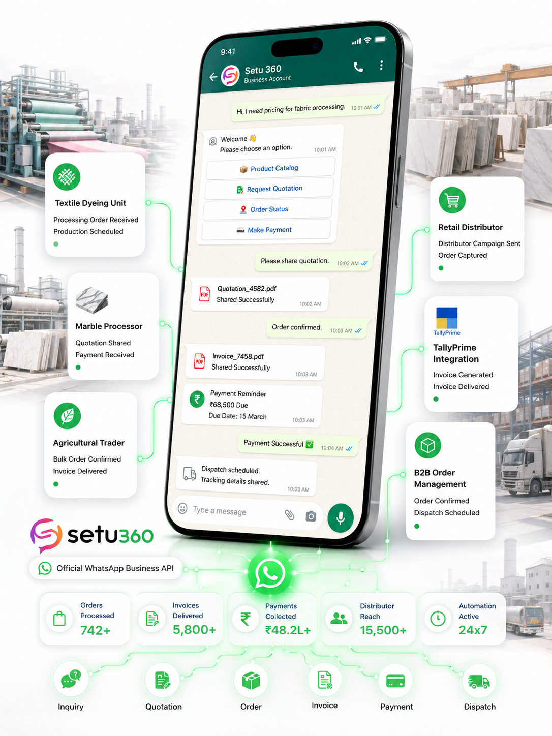 WhatsApp Business API Pali