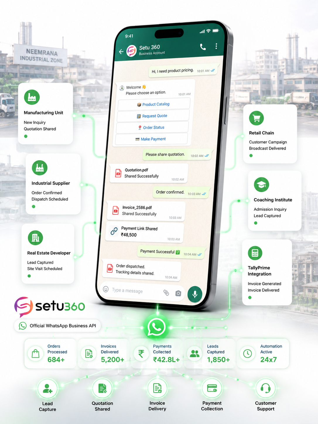 WhatsApp Business API Alwar