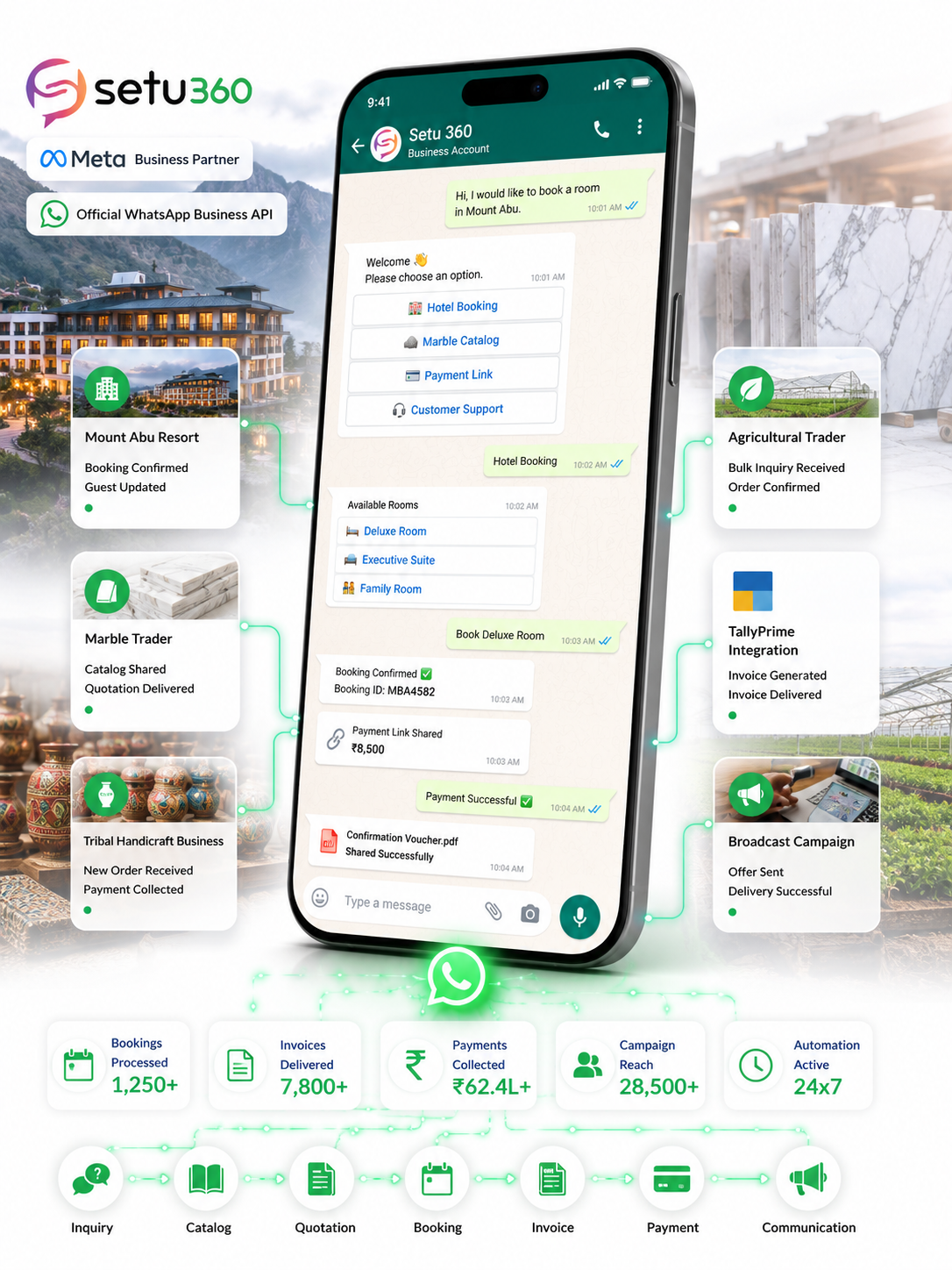 WhatsApp Business API Provider in Sirohi